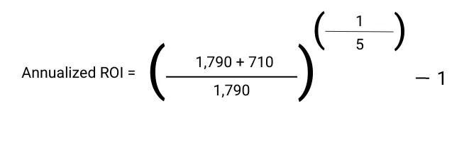 Annual ROI Example