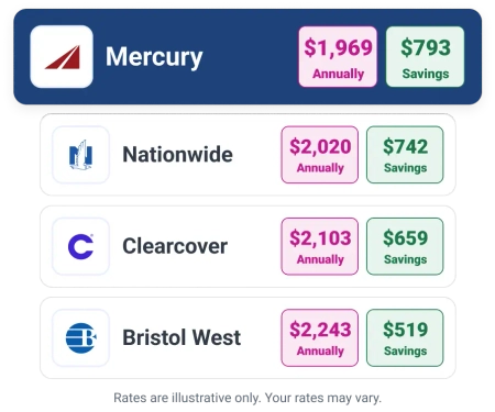 Graphic auto home savings comparison.