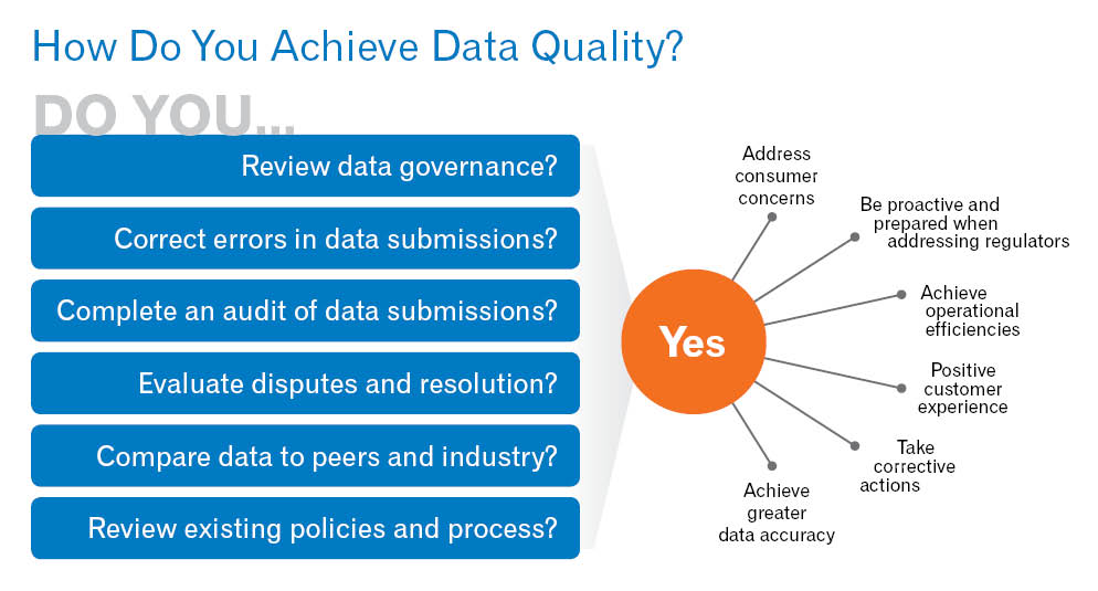 Credit Data Reporting | Data Integrity Services & Software from Experian