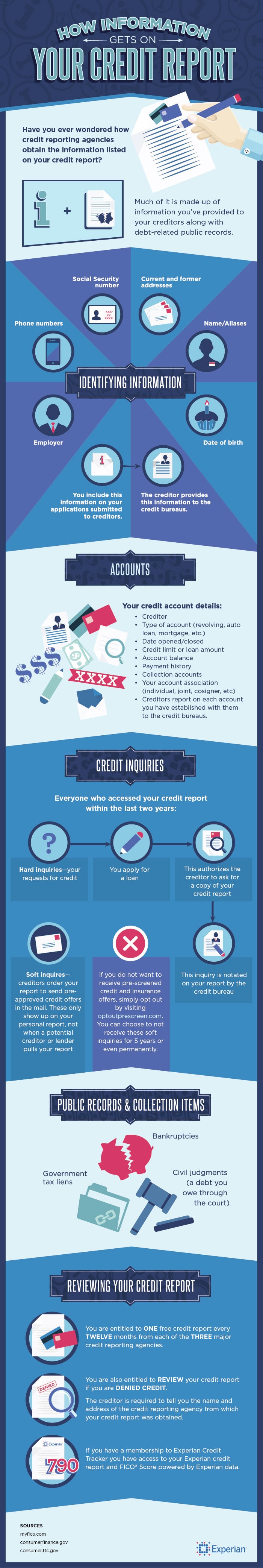 How Does Information Get on Your Credit Report? | Experian