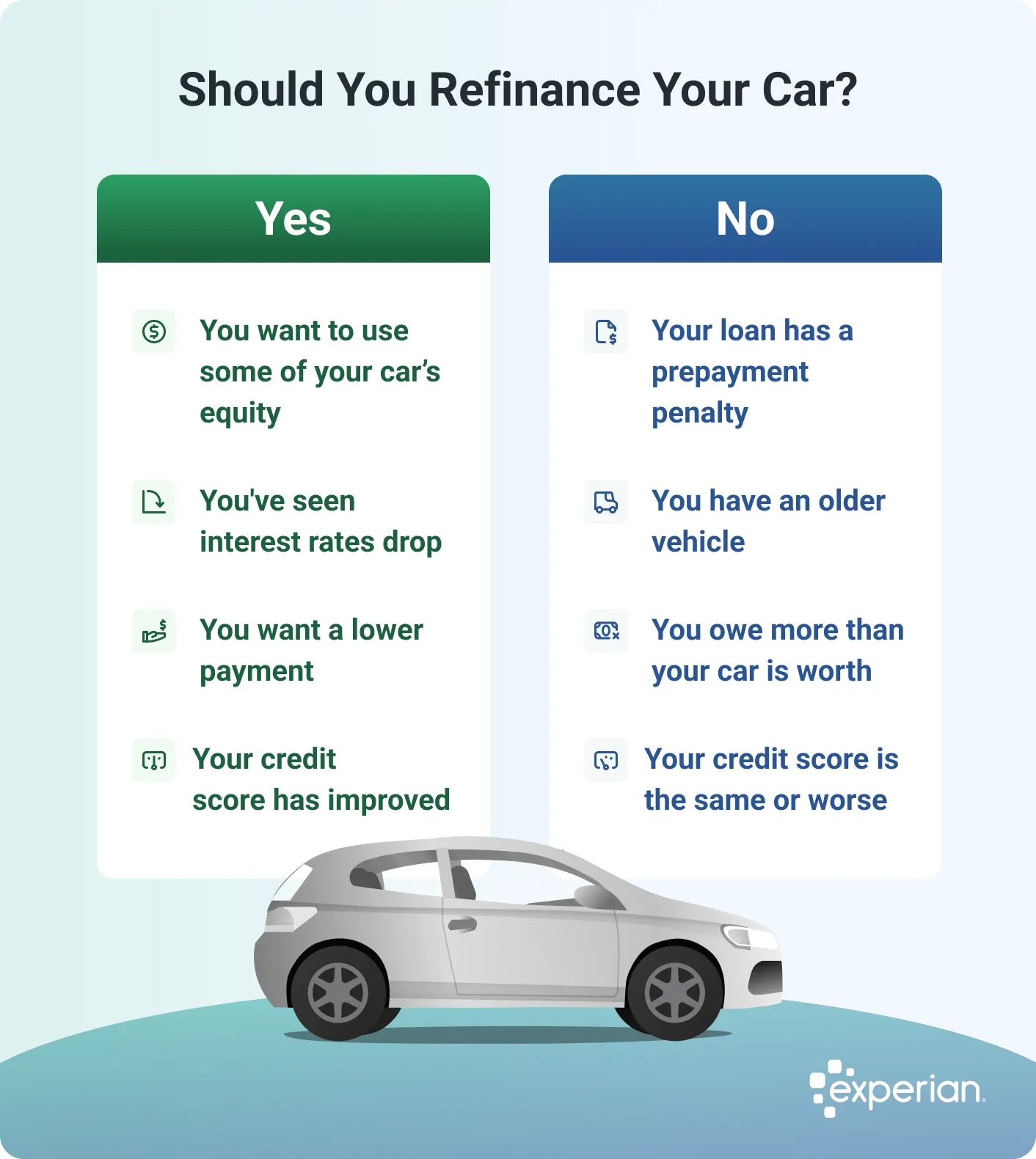 Graphic comparing reasons to refinance or not refinance a car loan, with pros like lower rates and improved credit, and cons like prepayment penalties and an older vehicle