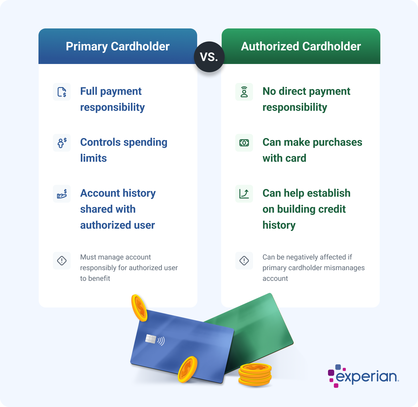 What Is an Authorized User on a Credit Card? - Experian