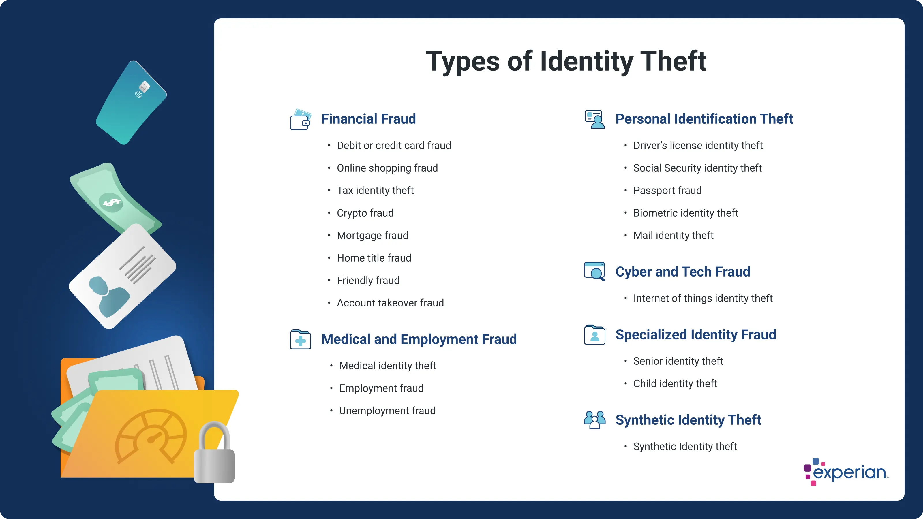 Graphic displaying the types of identity theft