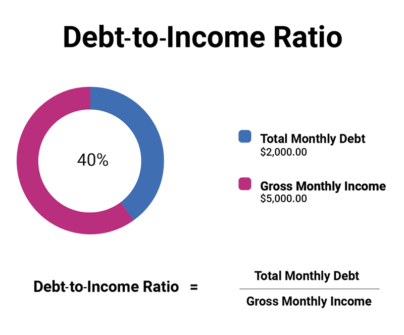 50 Expert Tips Ideal Mortgage Vs Income Ratio Revealed 2023