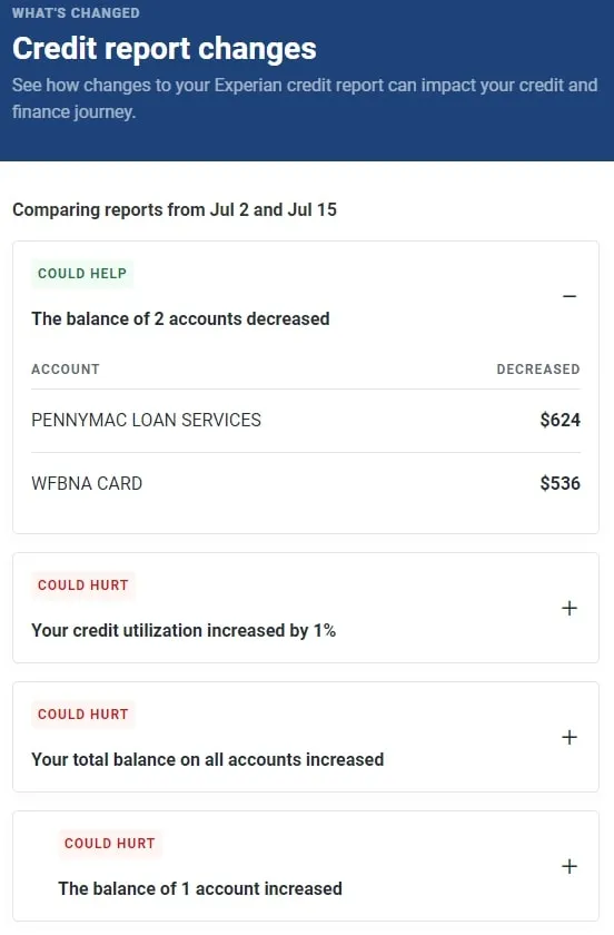 Credit report changes.