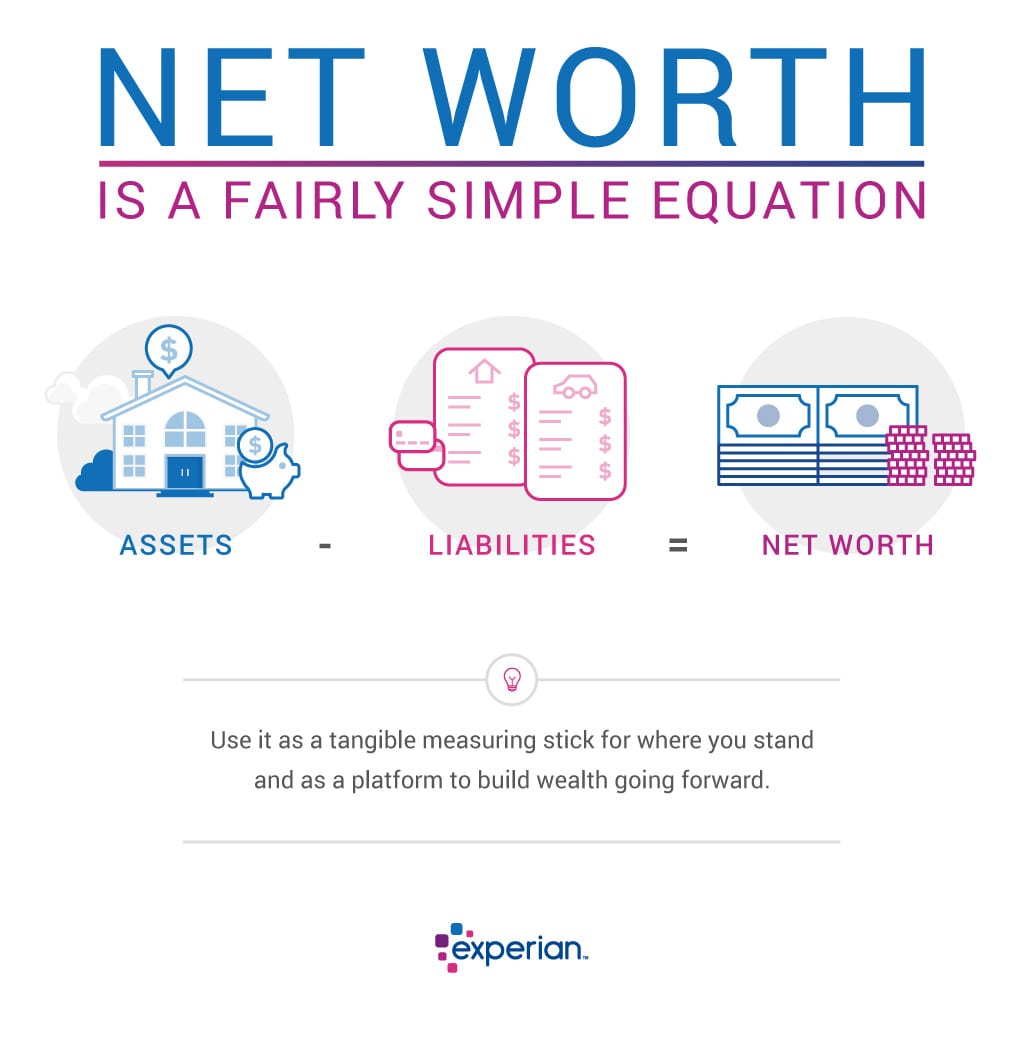 How To Calculate Your Net Worth Experian