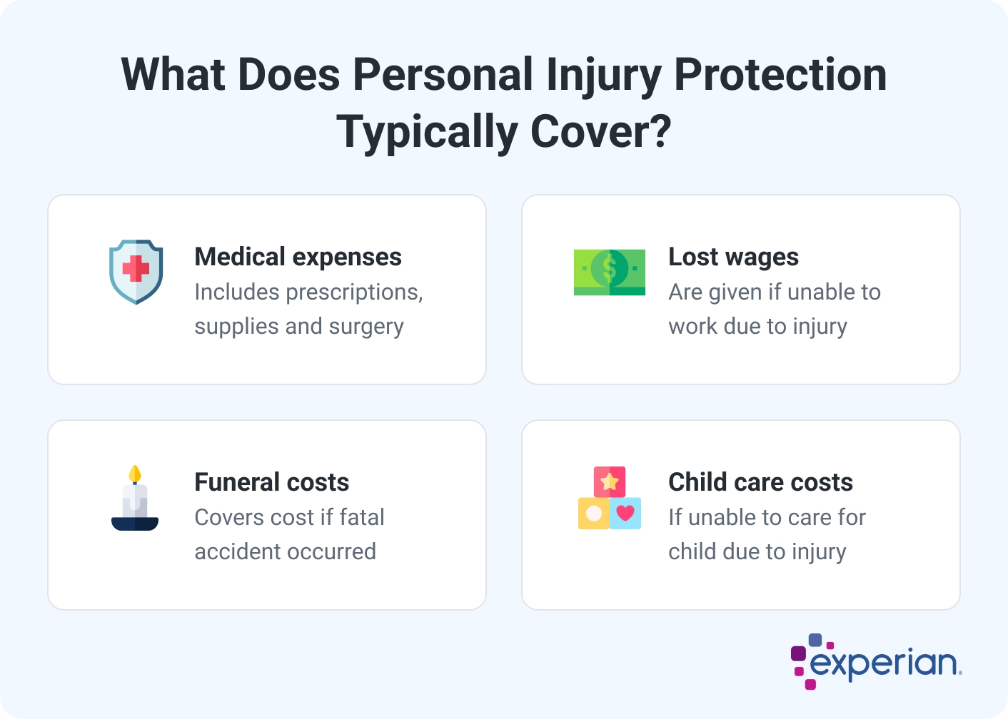 Graphic titled 'What Does Personal Injury Protection Typically Cover?' displaying four key areas of coverage. The categories include medical expenses, which cover prescriptions, supplies, and surgery, lost wages, which provide compensation if unable to work due to injury, funeral costs, which cover expenses in the event of a fatal accident, and child care costs, which provide assistance if unable to care for a child due to injury. Each category is represented by an icon.