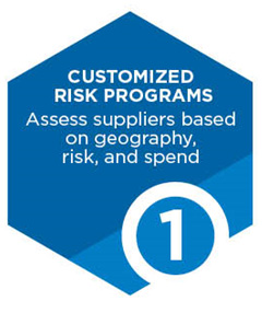 Customized Risk Programs