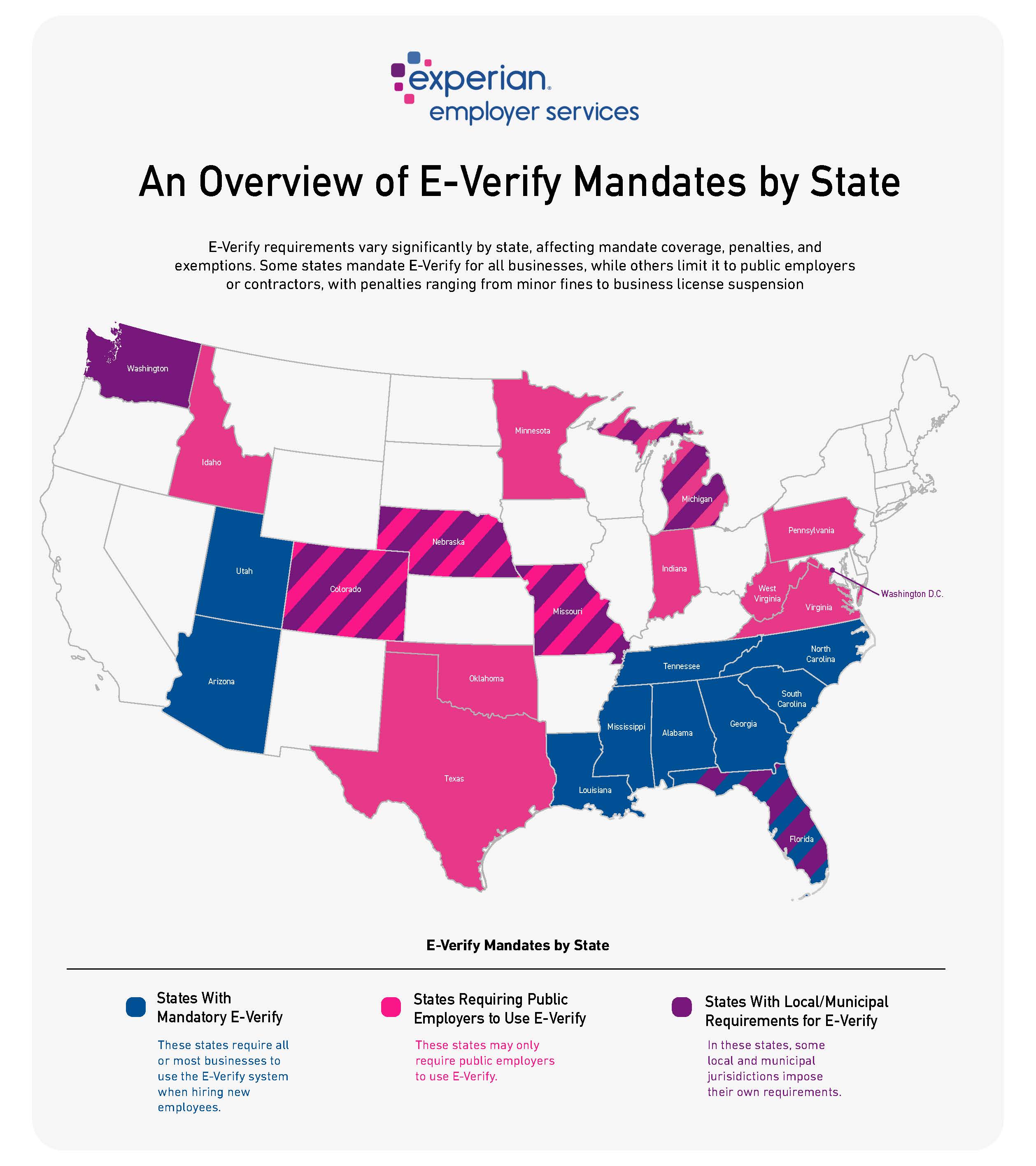 E-Verify State-By-State Mandates