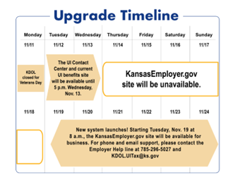 Kansas Unemployment Insurance Technology Enhancement Timeline