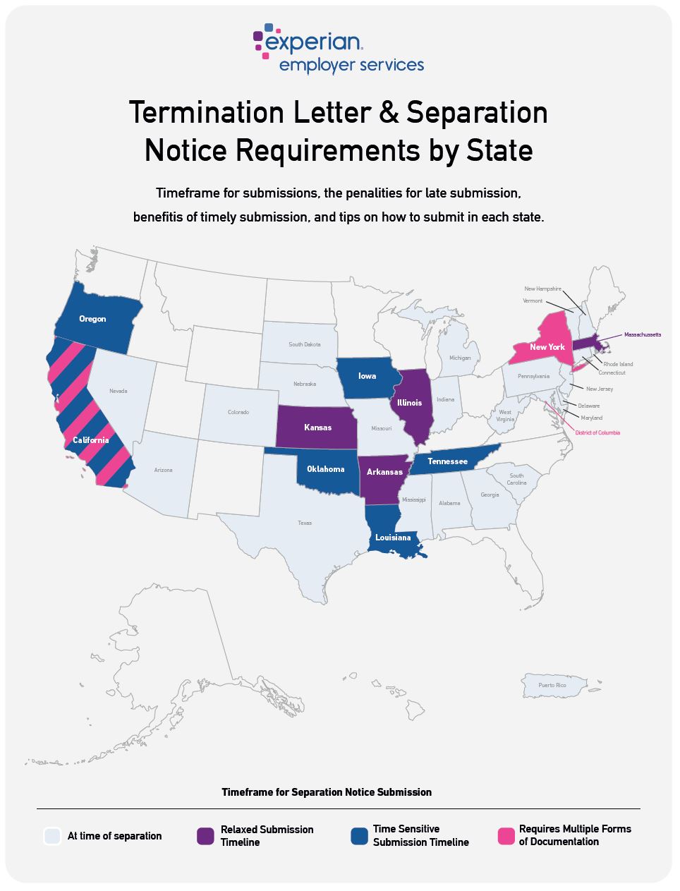 Termination Letter & Separation Notice Requirements by State