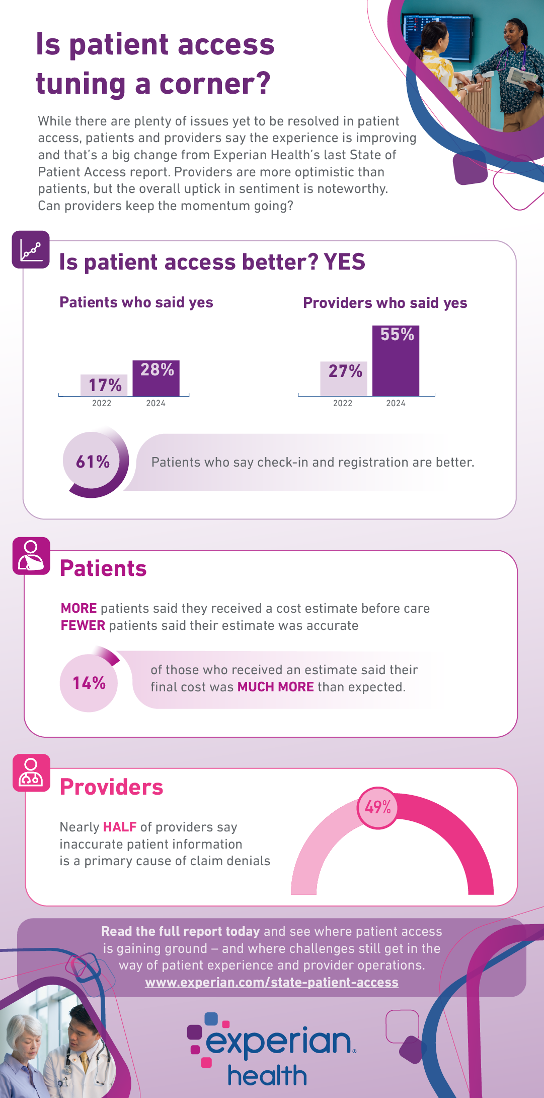 state-of-patient-access-2024-infographic