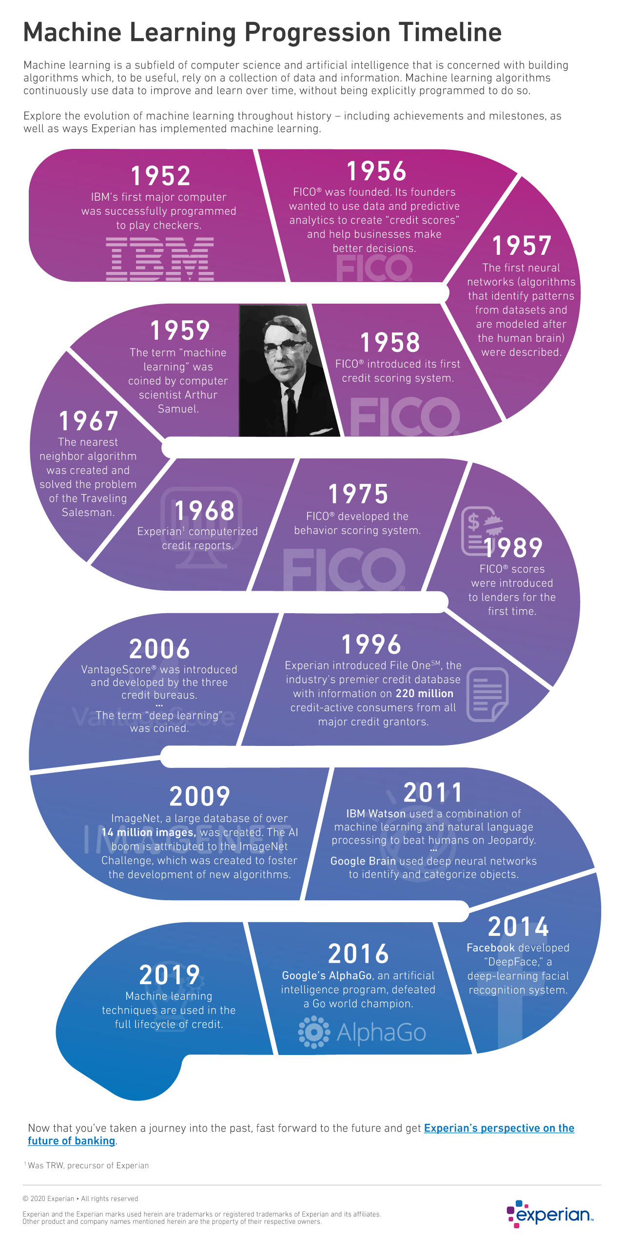 timeline-of-machine-learning