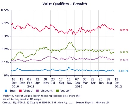 Value Qualifiers