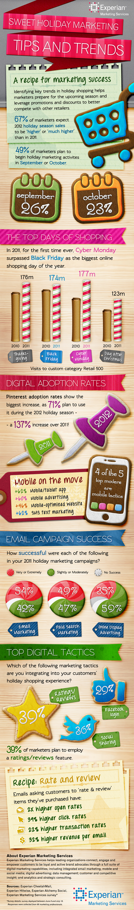 holiday marketing infographic