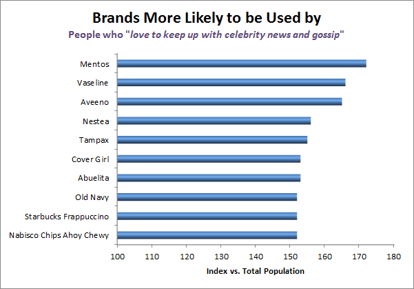 Experian Marketing Services’ Simmons 2013