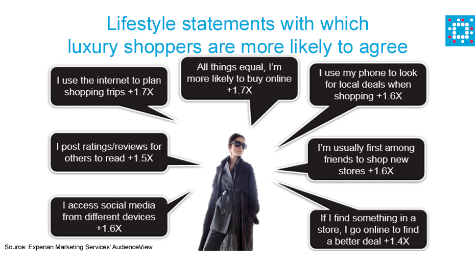 Luxury consumers are more likely to agree with these lifestyle statements