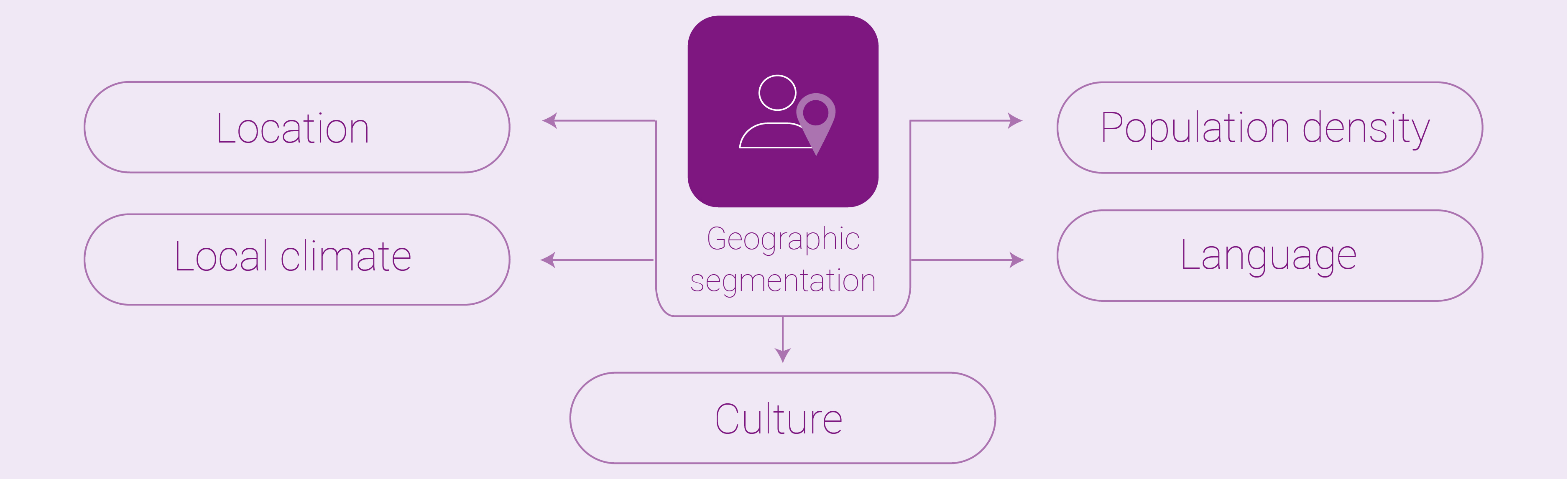 Geographic Segmentation in Marketing | Experian Marketing Services