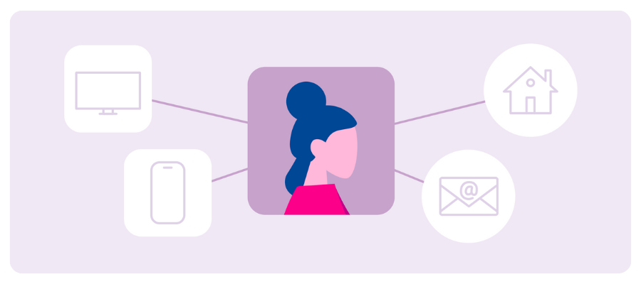 A picture of a woman with four icons surrounding her that represent a TV, cell phone, house, and email