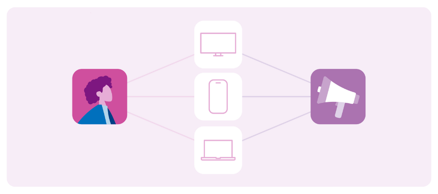 An icon of a man on the left and a megaphone icon on the right with 3 icons in between them that represent a TV, cell phone, and laptop