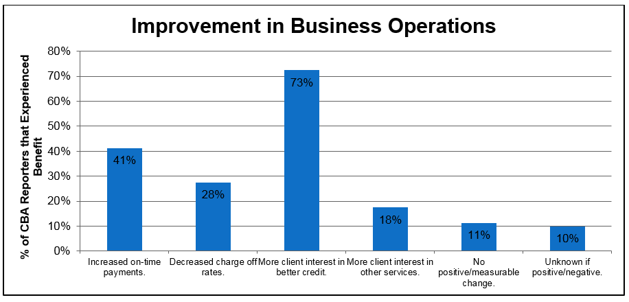 graph1