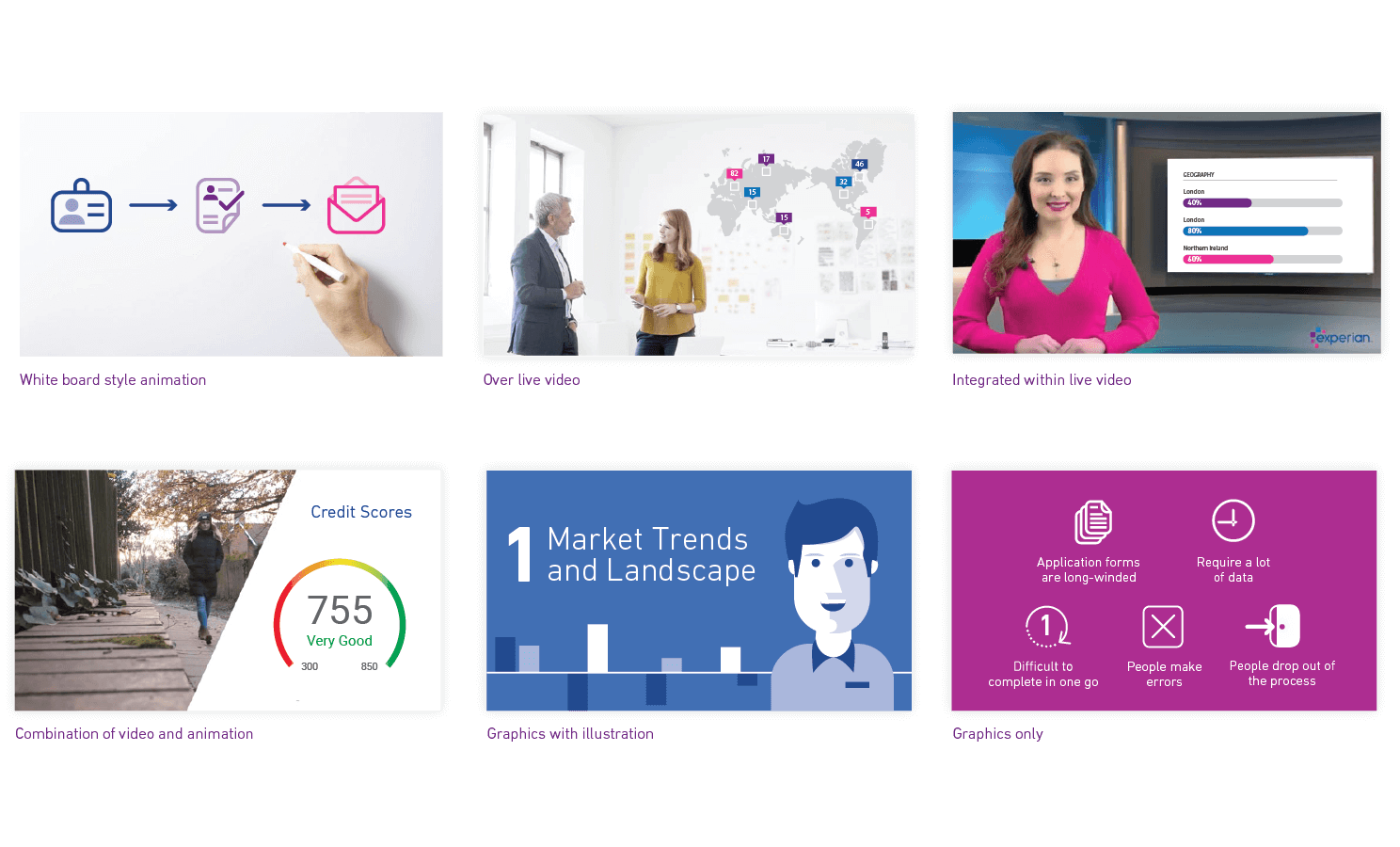An overview of various ways information can be animated from live video to illustrative animations