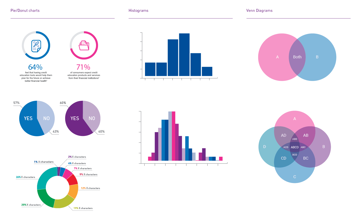 Experian branded chart and graph styles shown that could be used for infographics