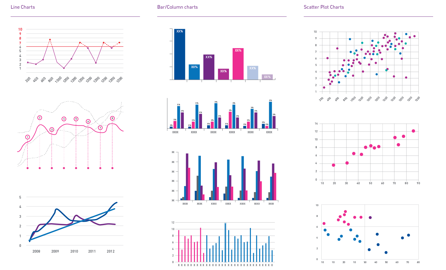 Experian branded chart and graph styles showing line charts, bar/column charts and scatter plot charts