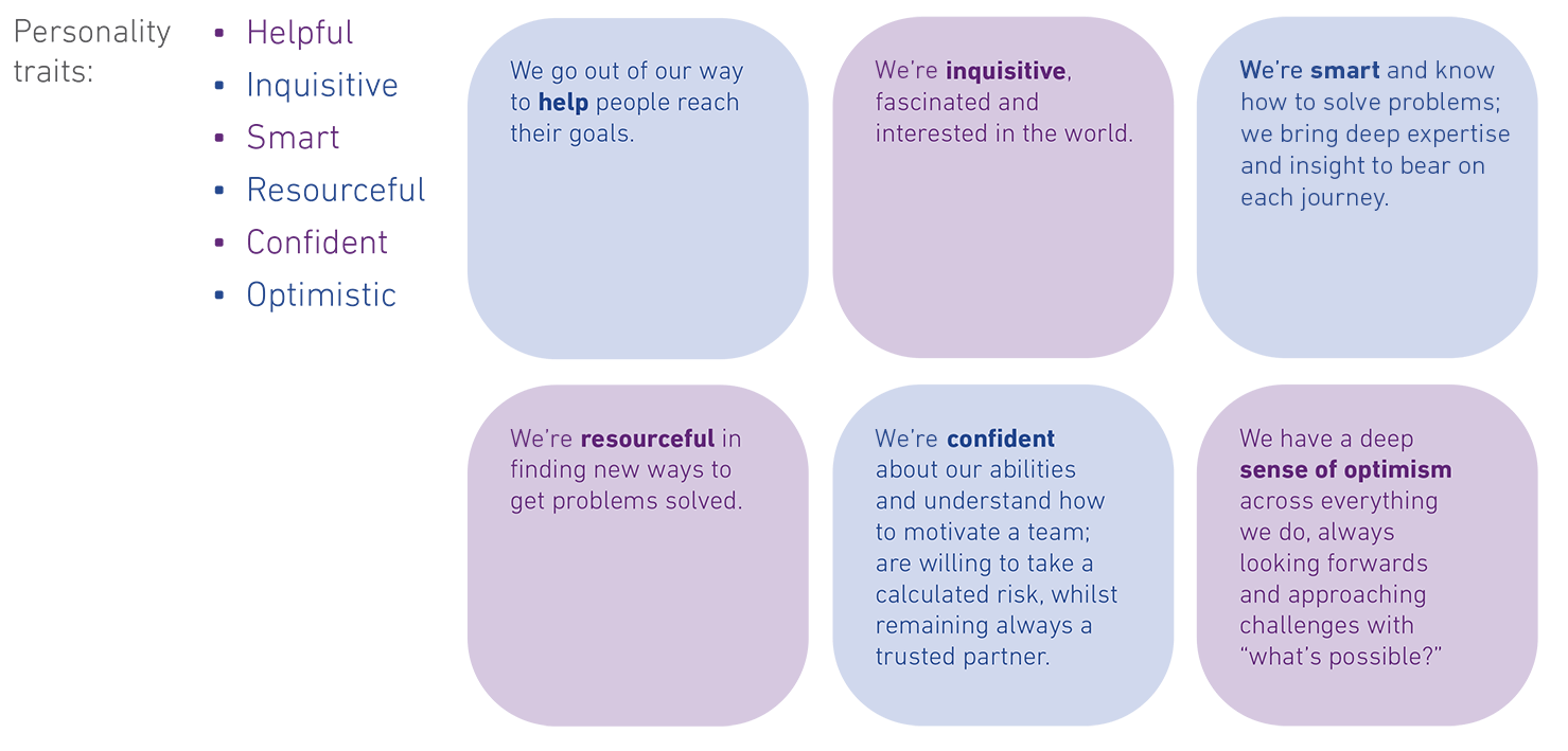 Six Experian personality traits explained and spread out across duo-tone squircles