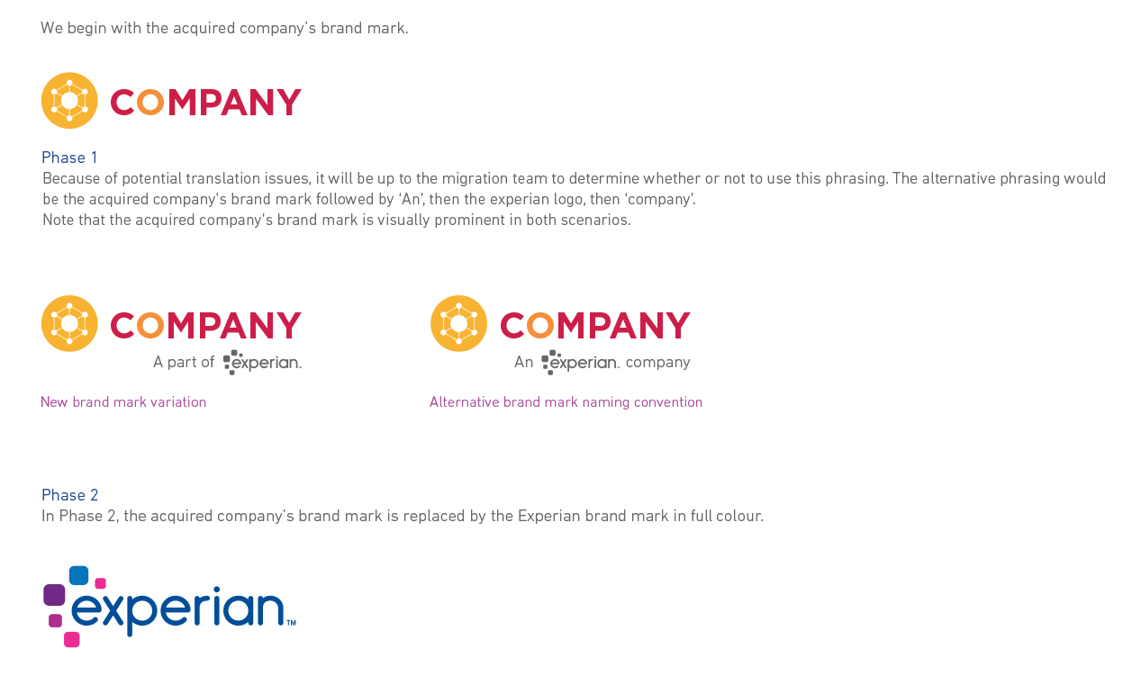 Two phases of a company logo gradually switching to Experian brand mark