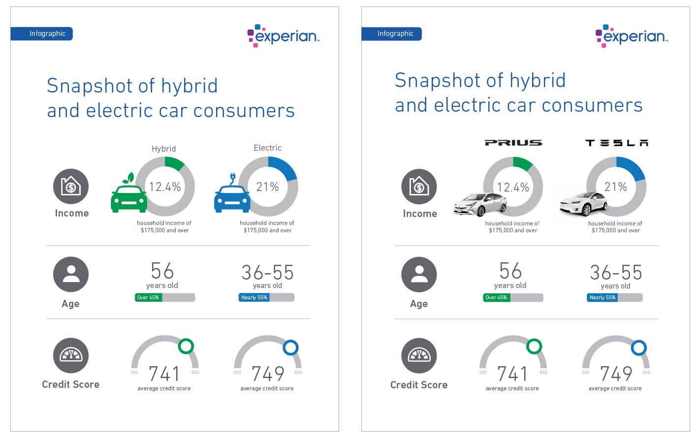 Experian branded comparison infographic comparing differences and similarities side by side