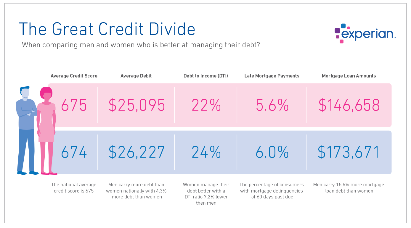 Experian branded comparison infographic comparing two subjects in different colours