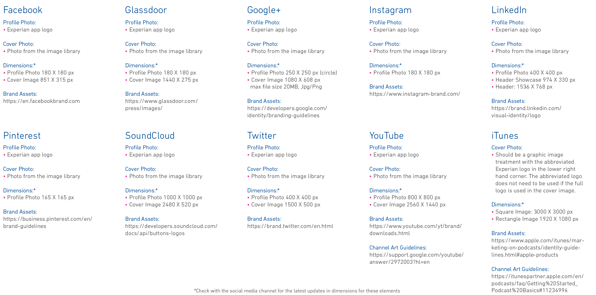 Breakdown of various brand asset formats for different social media sites