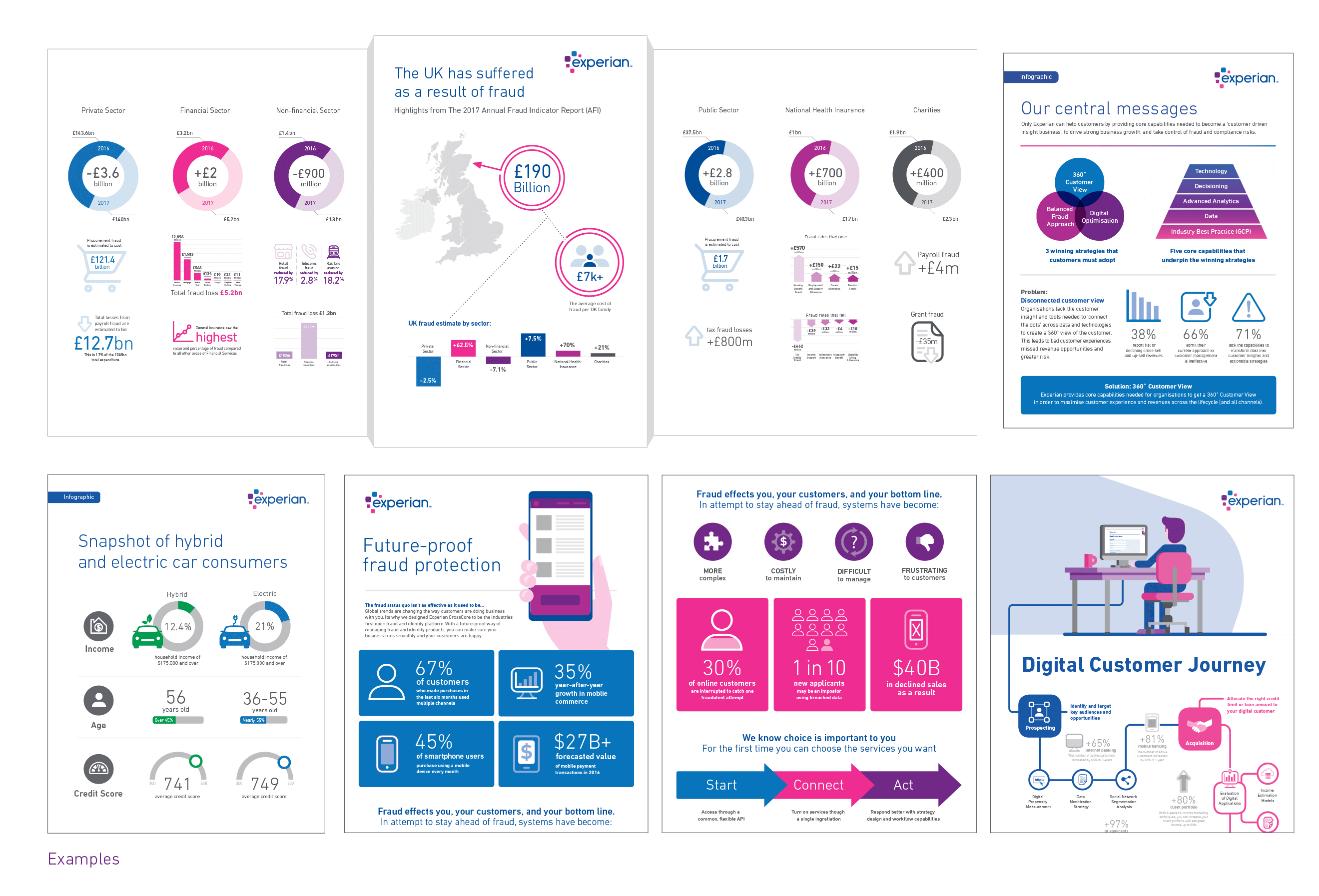 Style overview of animation stills exemplifying Experian branded primary colours and icons