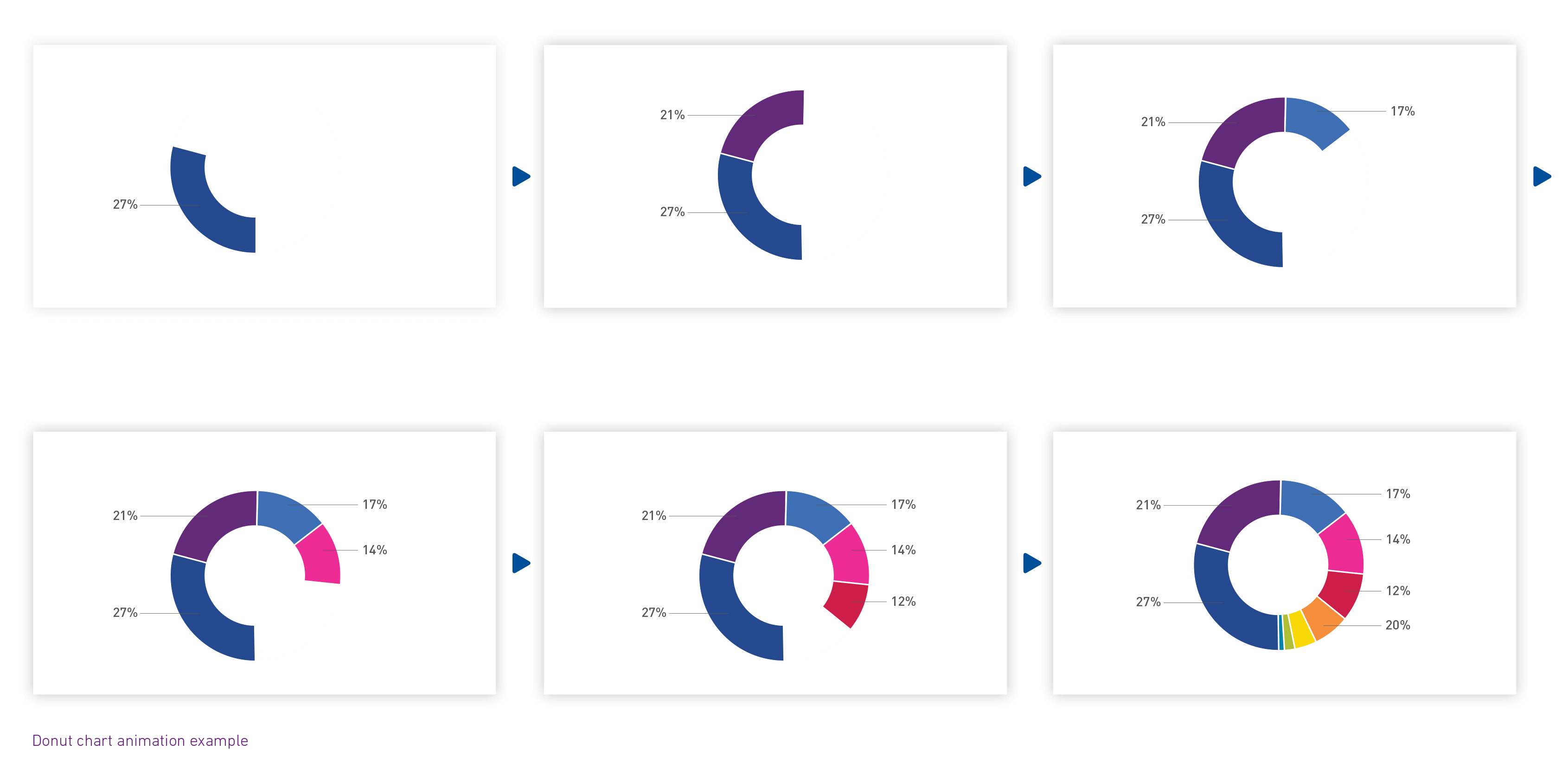 Six video stills showing how to animate a donut chart from beginning to end