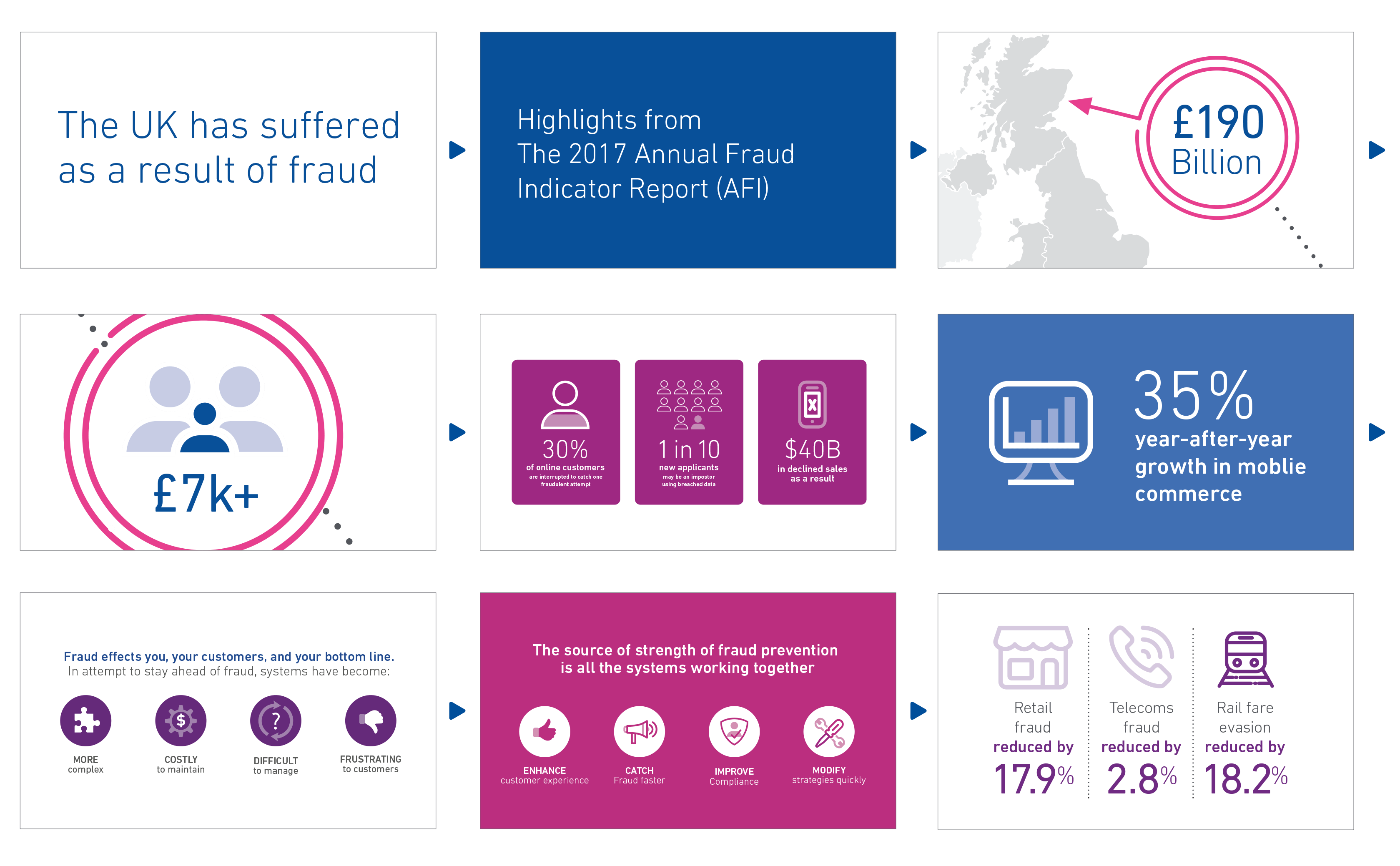 Examples of motion graphic stills that use Experian branded type and icons