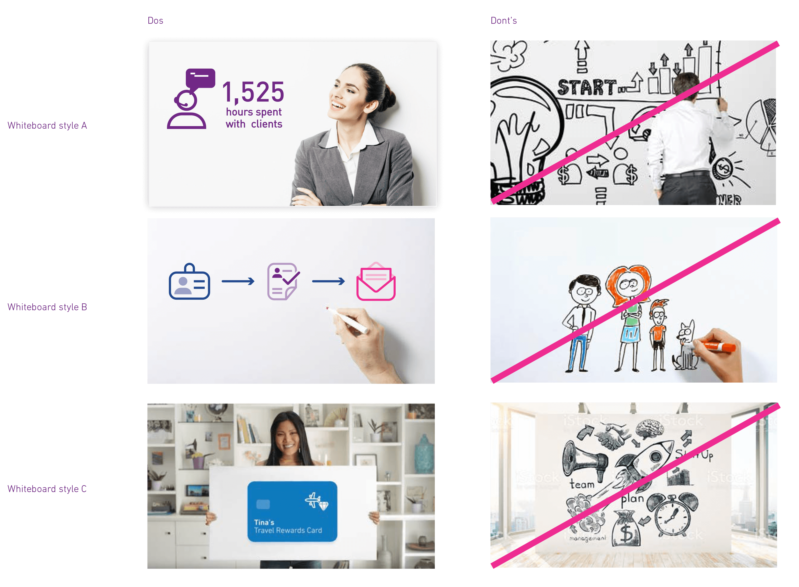 Six example images of do's and don'ts when creating white board animations