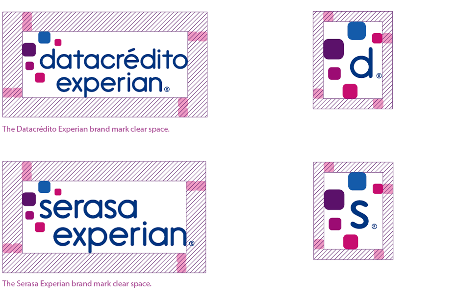 Local market variations: Datacredito Experian and Serasa Experian with example of clear space