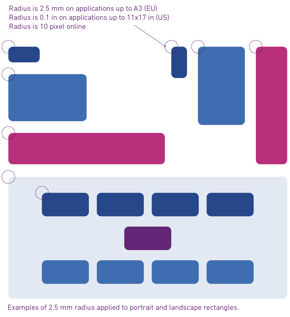 Construction of squircles at various sizes from squares to rectangles