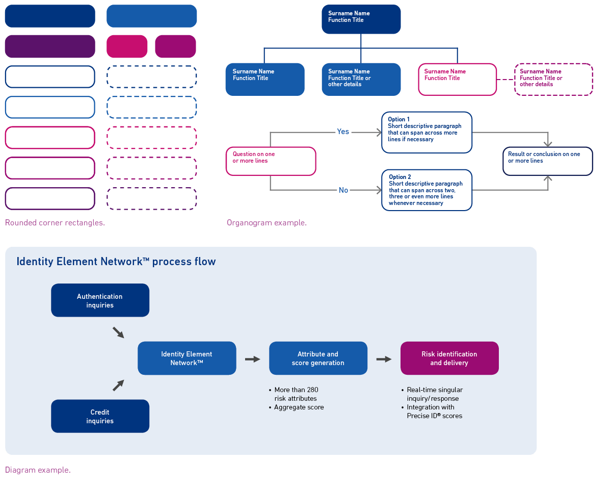 Squircles being used as design element to show organization chart and process flow