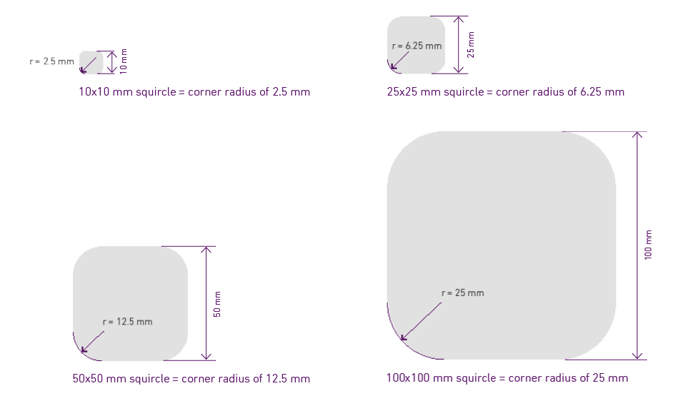 Squircle corner radius shown at different scales from 10 millimeters to 100 millimeters