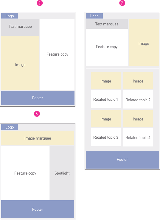 Wireframes 2