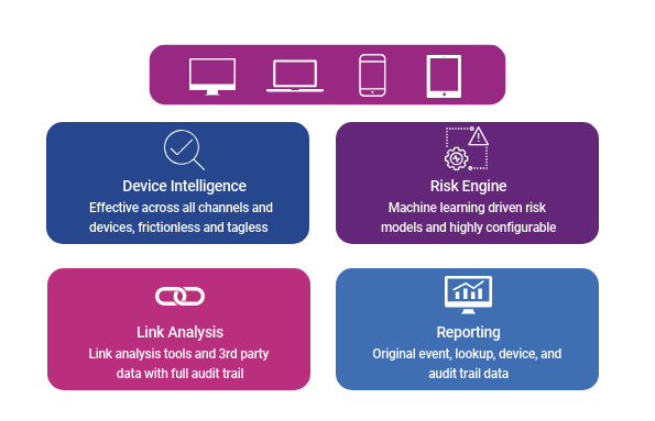 Device Intelligence and Risk | Experian