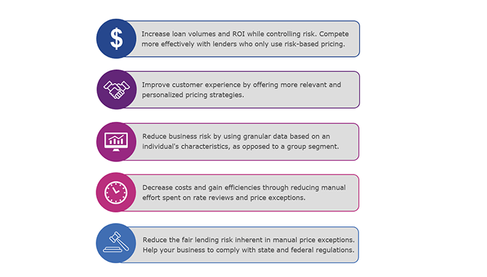 loan-pricing-software-benefits