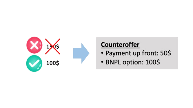 BNPL Counter Offer