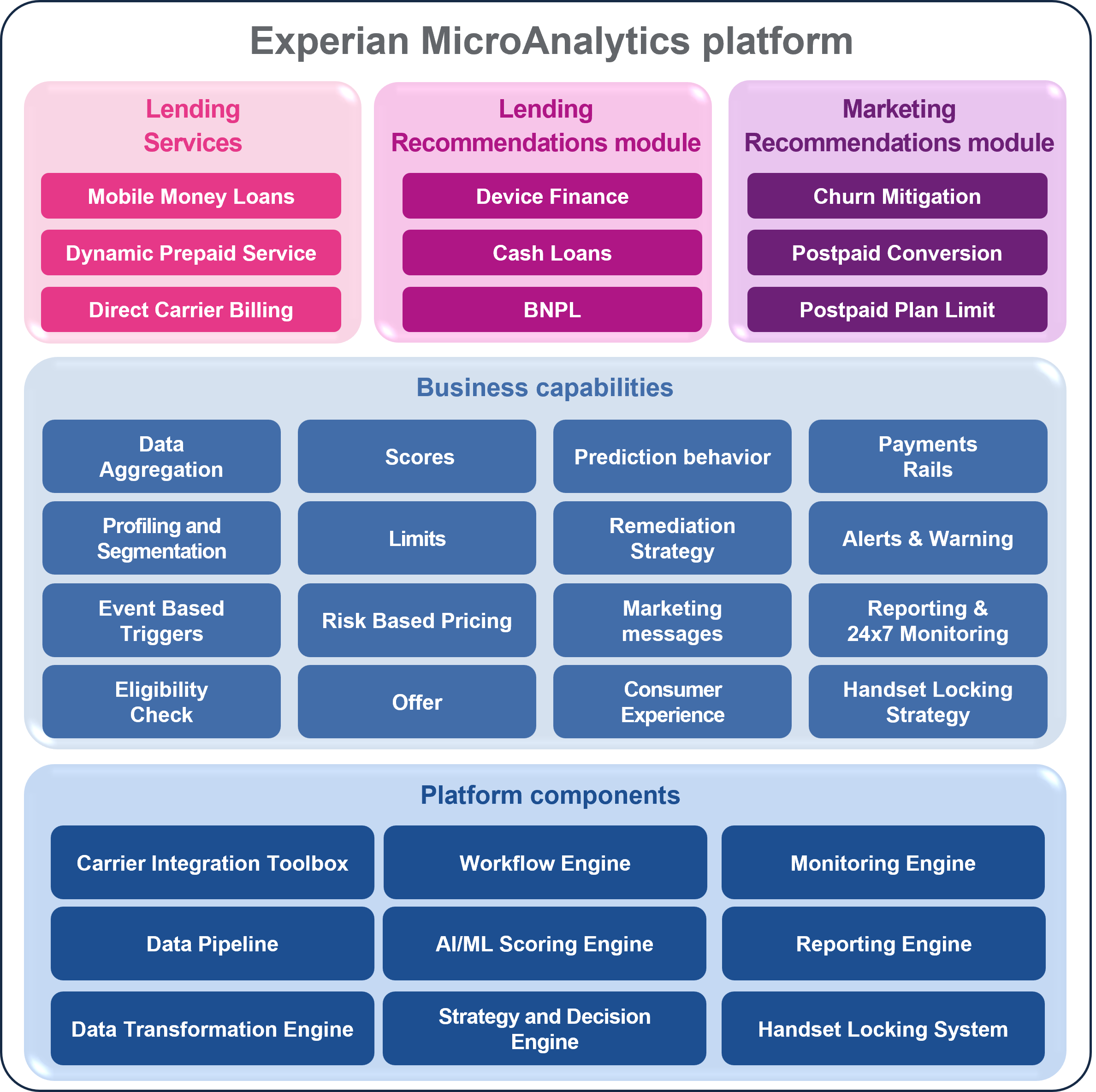 MicroAnalytics Platform - Quick Transition