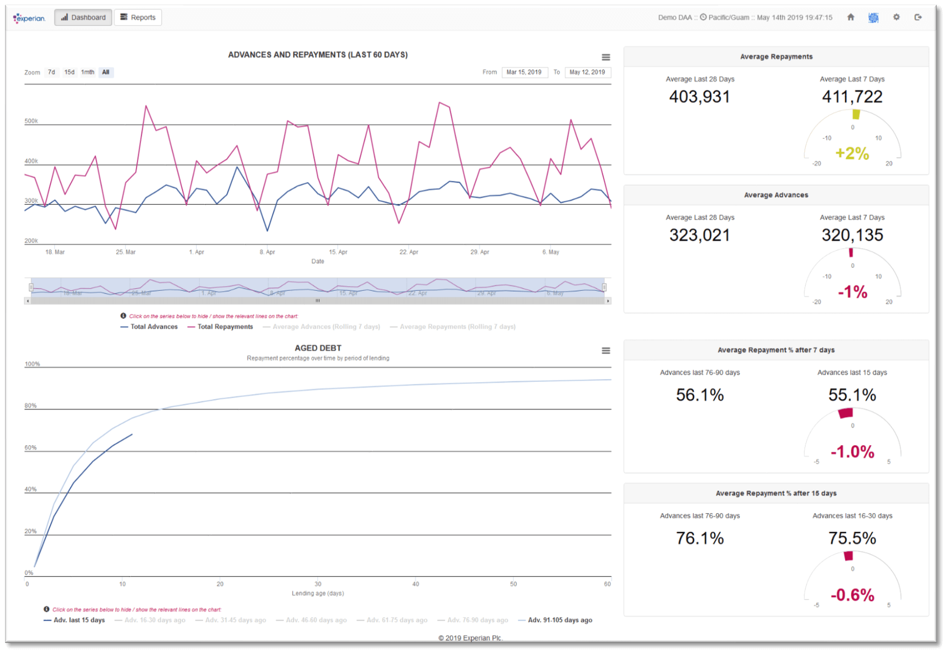 Comprehensive Monitoring Systems