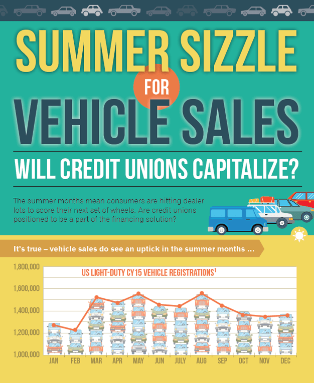 Summer Auto-Loan Trends for Lenders | Experian