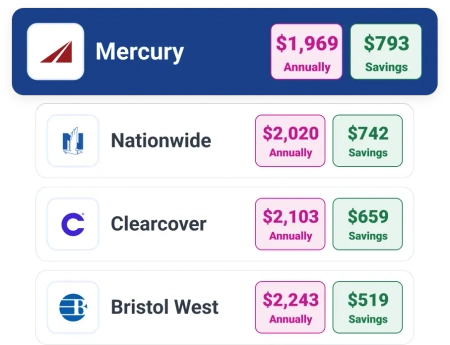 Graphic auto home savings comparison.